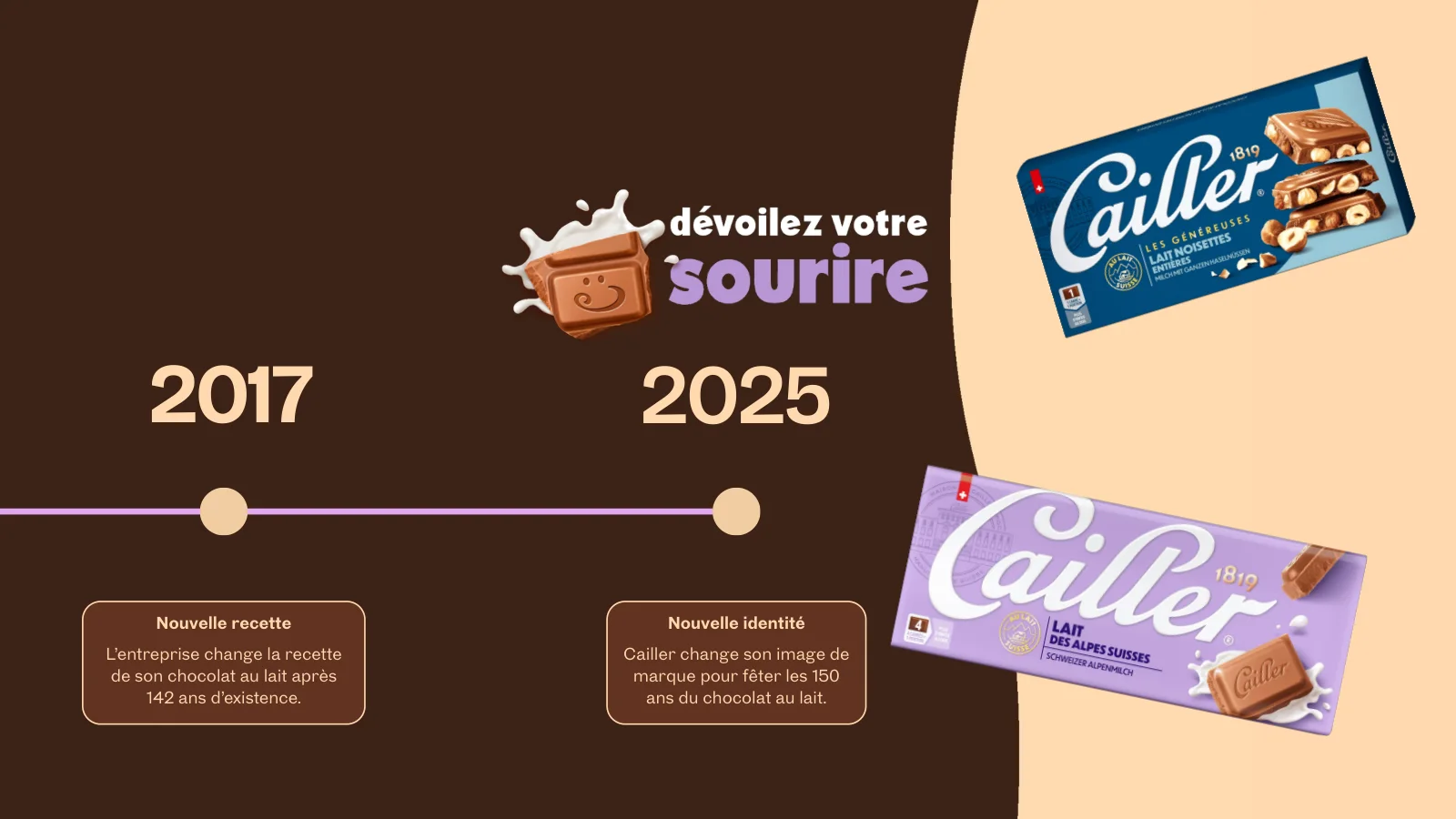Diapositive de la frise : 2017, nouvelle recette ; 2025, nouvelle identité, avec les nouveaux emballages